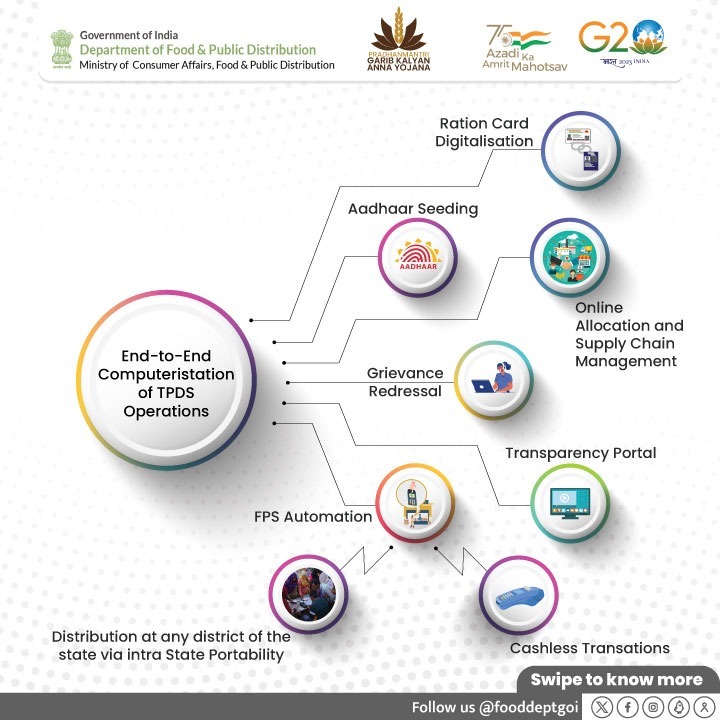 fooddeptgoi's tweet image. One Nation, One Ration Card: A Journey of Unity and Progress! 🚀 

From meticulous planning to on-ground efforts, witness the remarkable steps taken to ensure food security for all. 

#4YearsOfONORC #FoodForAll