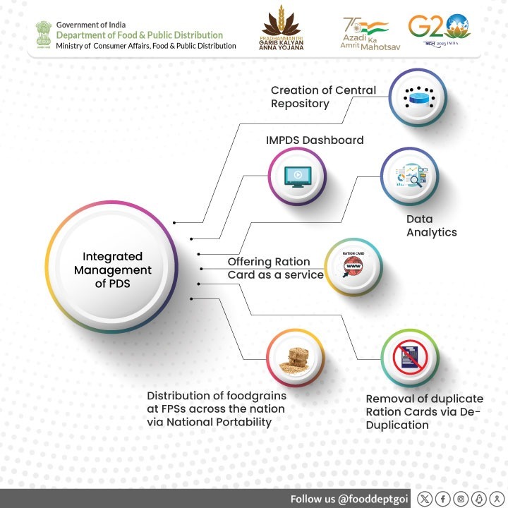 fooddeptgoi's tweet image. One Nation, One Ration Card: A Journey of Unity and Progress! 🚀 

From meticulous planning to on-ground efforts, witness the remarkable steps taken to ensure food security for all. 

#4YearsOfONORC #FoodForAll