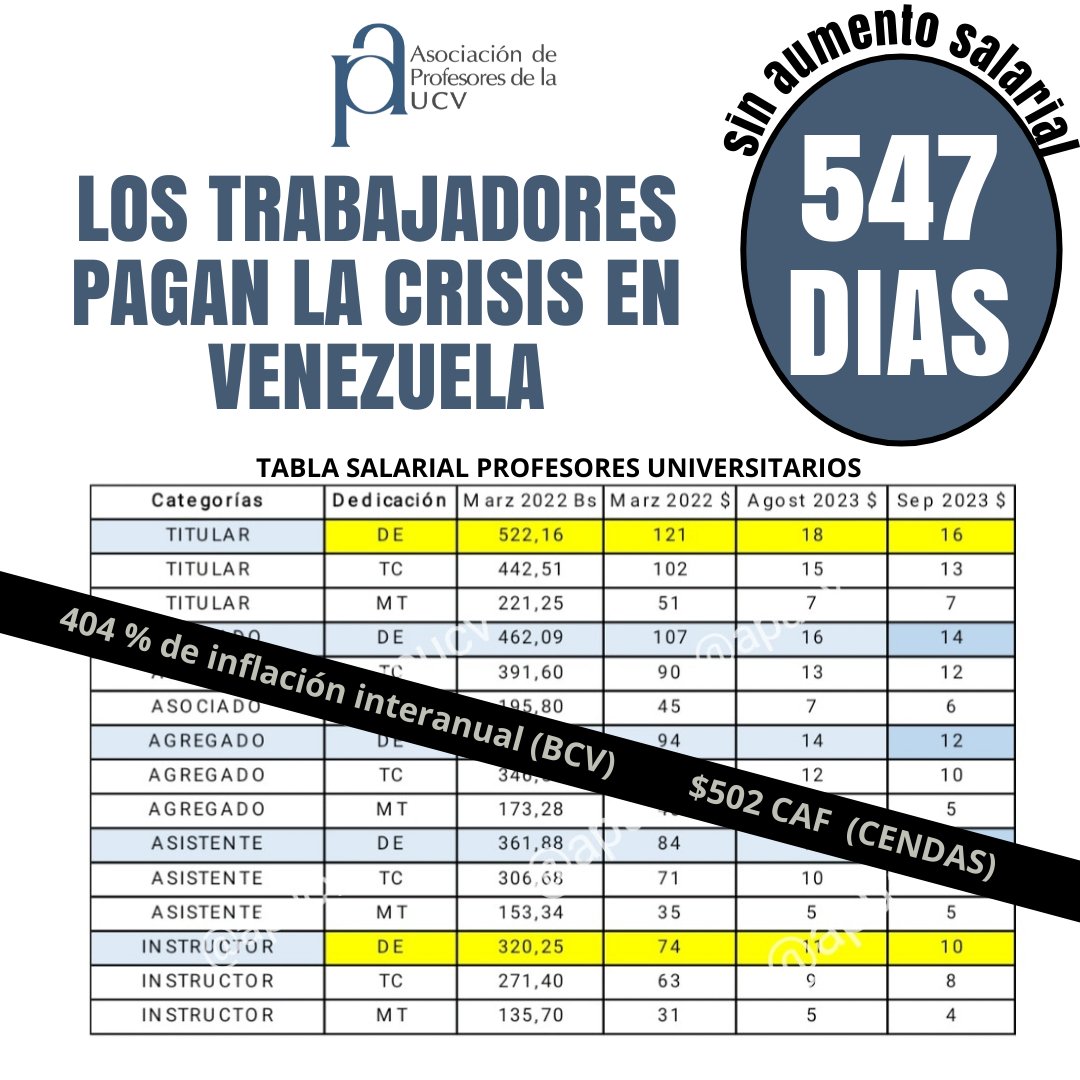 APUCV's tweet photo. #UCV #Profesores #Venezuela #SalariosDignosYa https://t.co/JdTFwrqAhM