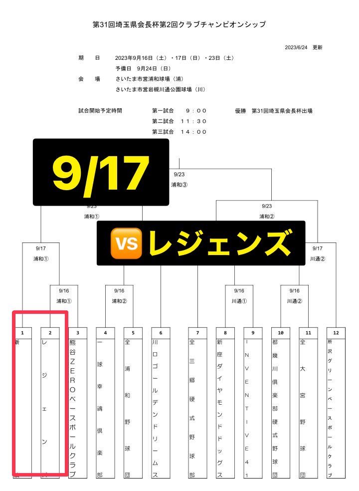 明日の予定🔥

⭐️埼玉県会長杯（第2回クラブチャンピオンシップ）

会場：市営浦和球場

vsレジェンズ

明日からクラブチャンピオンシップの戦いが始まります！

クラブ選手権の敗戦を経てからの自分たちの野球をぜひ見にきてください❗️

応援のほどよろしくお願いします📣

#新波