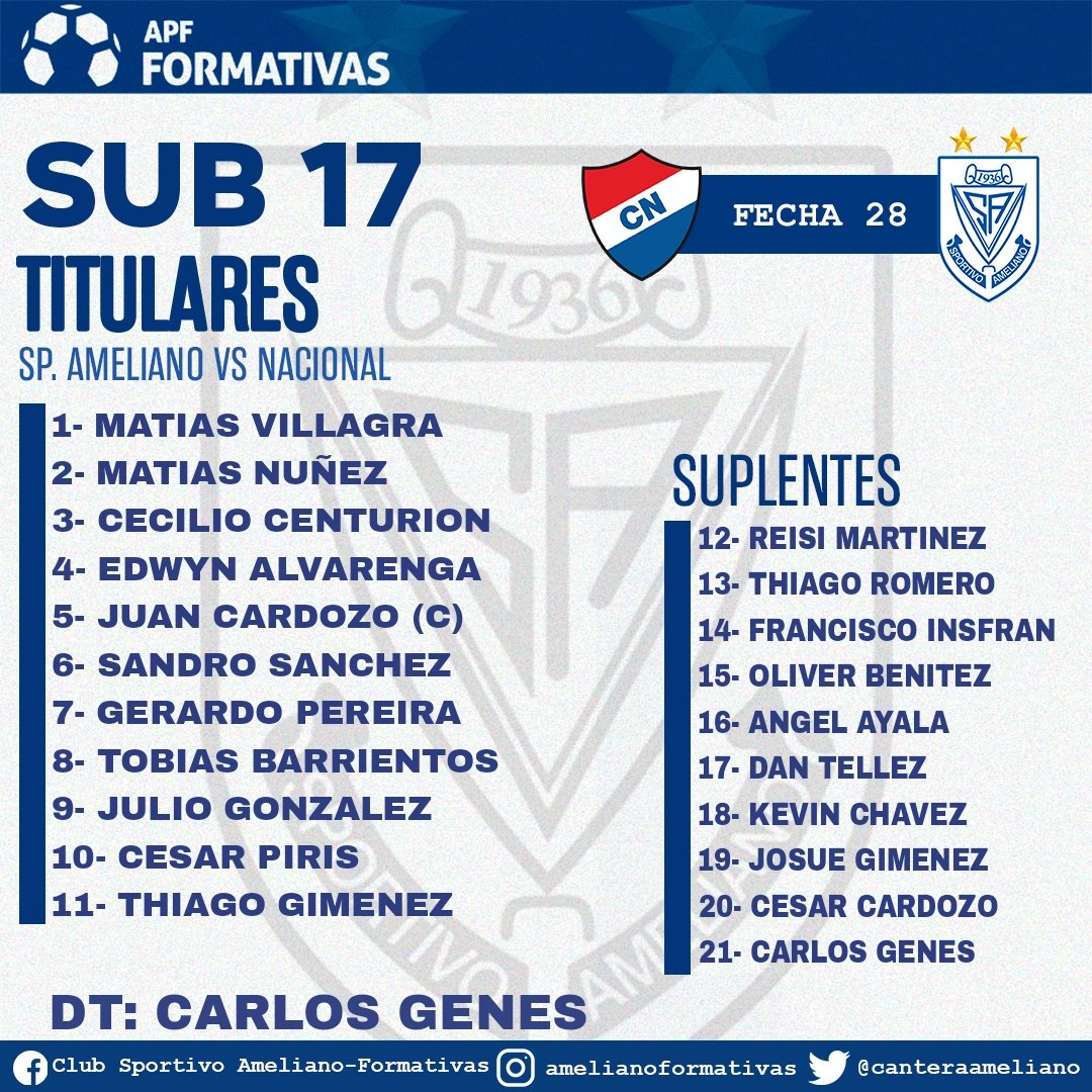canterameliano's tweet photo. π | Torneo Anual 2023 - Fecha 28
π· Sub 17
.
π Plantel confirmado por el Prof. Carlos Genes para medir al Club Nacional.
.
#LaVAzulada #AmeFormativas π€π https://t.co/JsvLCbr44E