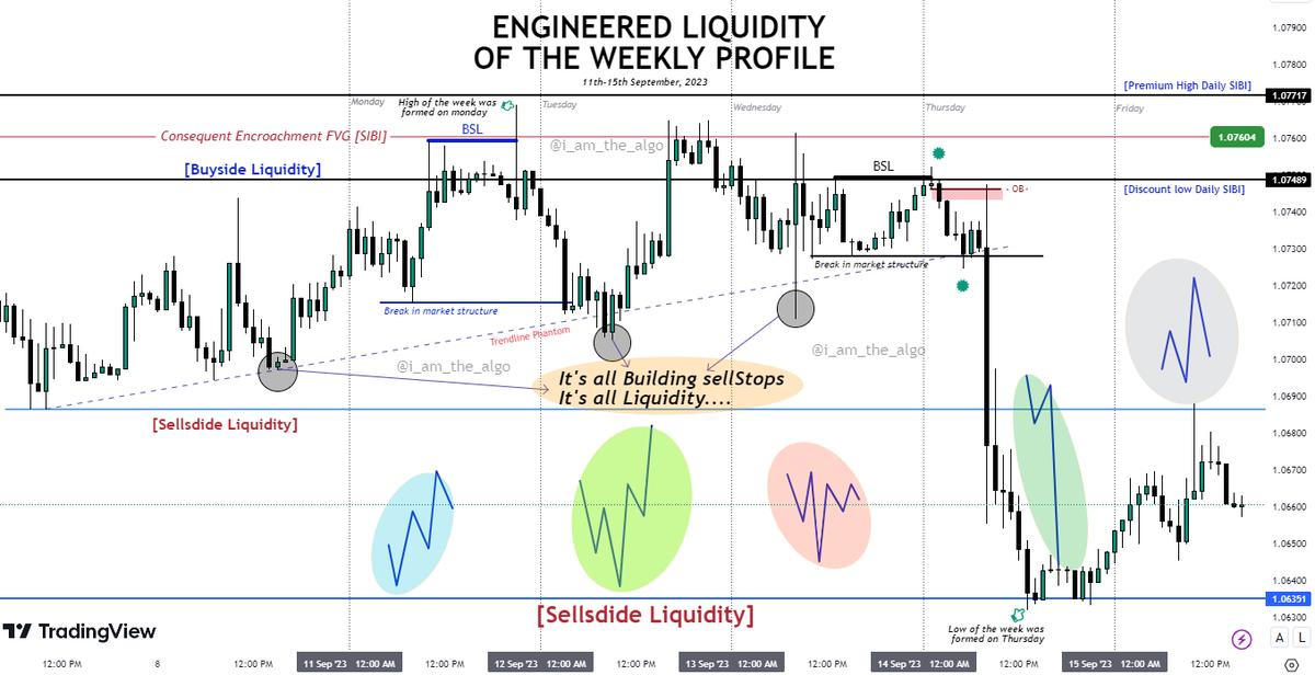 I_Am_The_Algo's tweet photo. Engineered Liquidity Of The Weekly Profile

EURUSD 60min charts.

Draw on liquidity 1.06864 [Sellside Liquidity] https://t.co/wllwnhTeKh