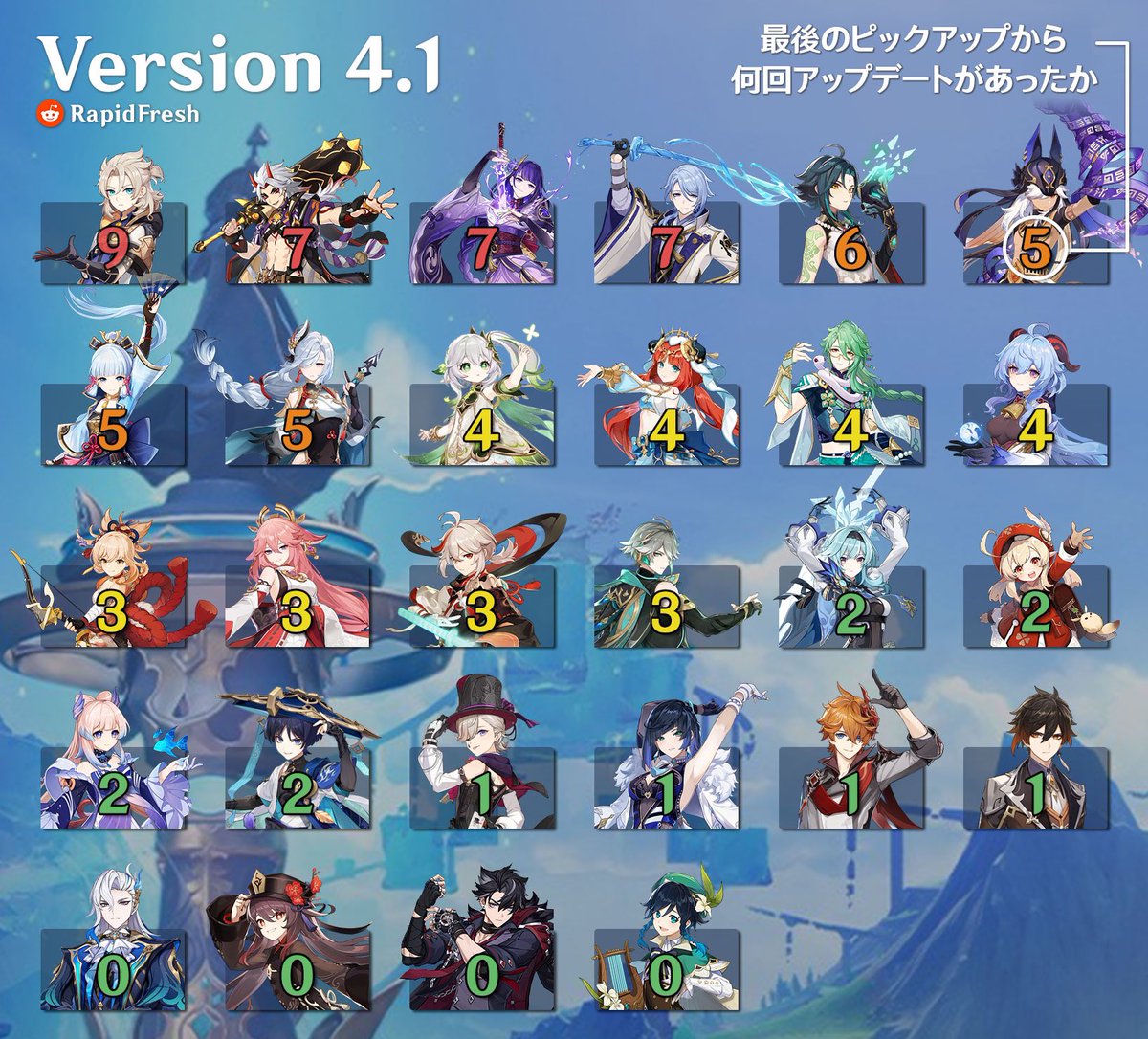 原神 ガチャ リーク 最新