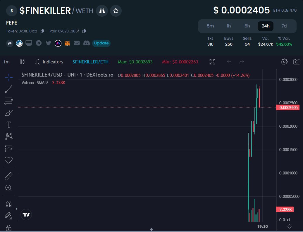 FEFE_FINEKILLER's tweet photo. FEFE - THE $FINE KILLER

https://t.co/p59OTU0ulz

$FEFE #FEFE #FINEKILLER https://t.co/EQgPCBJTgI