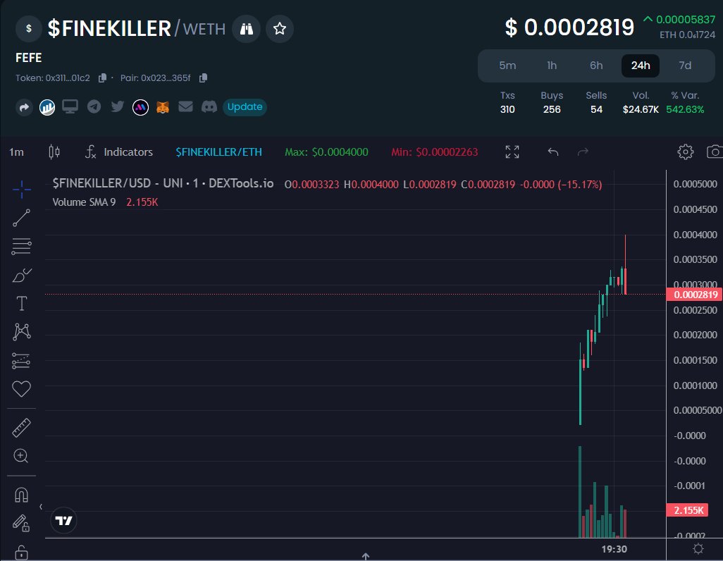 FEFE_FINEKILLER's tweet photo. Steadily coming up! 

FEFE gonna come and get ya, $FINE

https://t.co/fpX2994bZo

$FEFE #FINEKILLER #FEFE #FINE #FEFE https://t.co/ilN4DzWt4g
