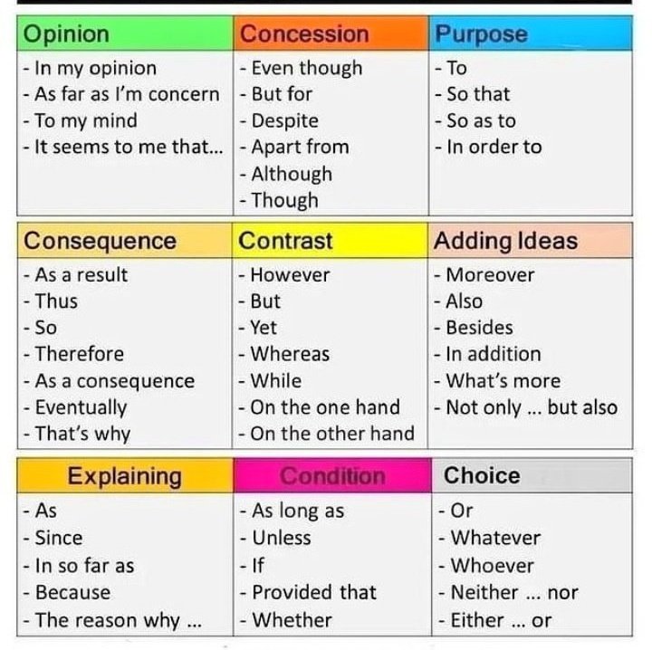 EnglishCliniq_'s tweet photo. Linking words. https://t.co/A71APNvmzt