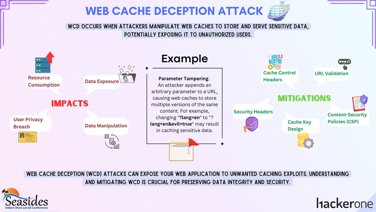 seasides_conf's tweet image. Web Cache Deception is an attack in which an attacker deceives a caching proxy into improperly storing private information sent over the internet and gaining unauthorized access to that cached data.
Read more about it in the poster attached.
Also thank our sponsor @Hacker0x01