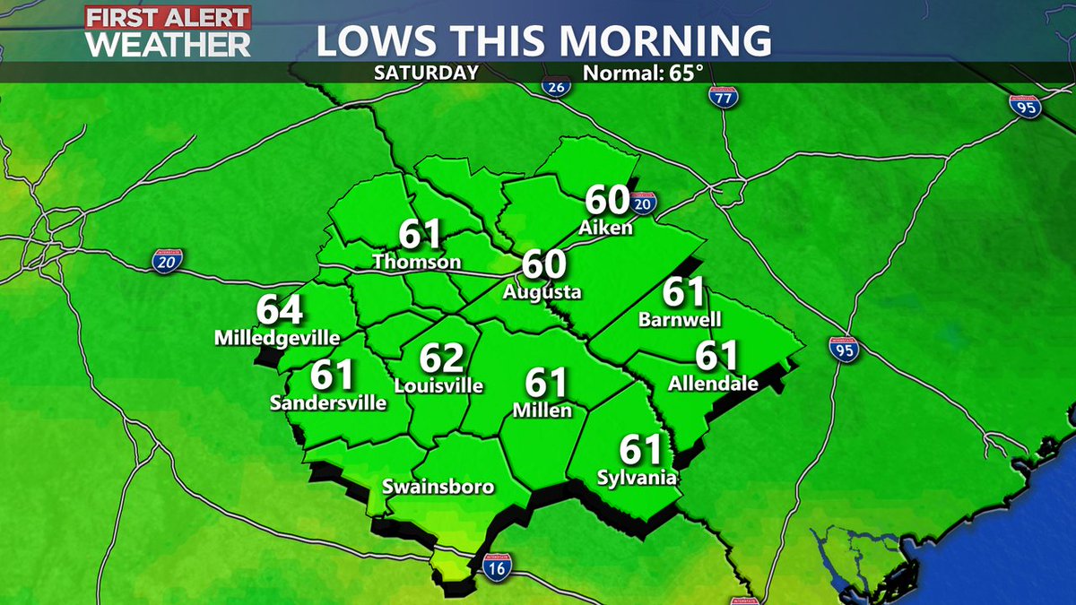 WRDW_WAGT's tweet photo. A cool start on this Saturday morning with unofficial lows in the lower 60s and even upper 50s in a few locations. It looks like a beautiful Saturday as well with forecast highs about 5 degrees below average in the lower to middle 80s. #CSRAwx #gawx #scwx https://t.co/ChJUEU4fiG
