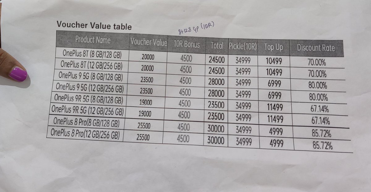 dashinglokie's tweet photo. @OnePlus_IN @oneplus @OnePlus_Support
When is the point of giving the voucher value for green line issue the same as in exchange program ?? This means that we are not getting any resolution for the lack of stock and forced to pay the full amount for again purchasing in OnePlus ?? https://t.co/25rx5YhScH