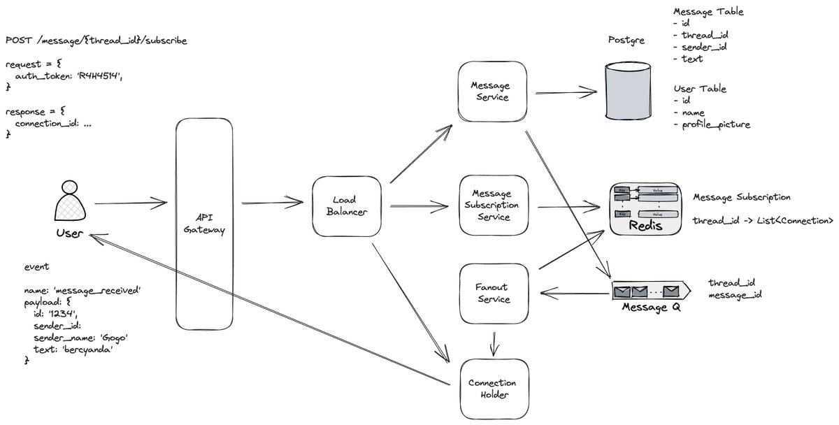 Saya mau bagi rahasia system design (untuk interview dan kerja)

Semua system design sebenernya gitu2 aja. Kira2 kaya gini

Paling ganti2 API
Ganti2 data schema
Sprinkle queue or pubsub here and there
Mungkin topup pake cache dan CDN

Tapi esensinya ya gitu2 aja

Tapi ada bagian