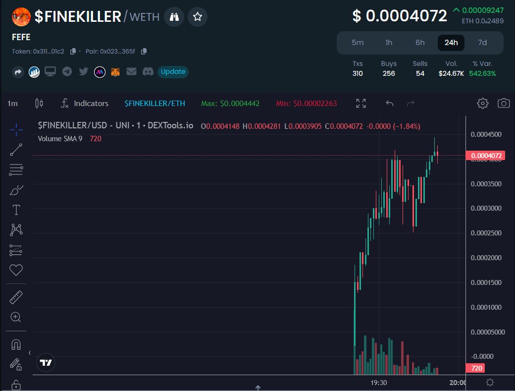 FEFE_FINEKILLER's tweet photo. NEW ATH BROKE, $FEFE

Gonna kill $FINE 

https://t.co/fpX2994bZo

$FEFE #FEFE #FINEKILLER #FINE https://t.co/NxrvaXJTRA