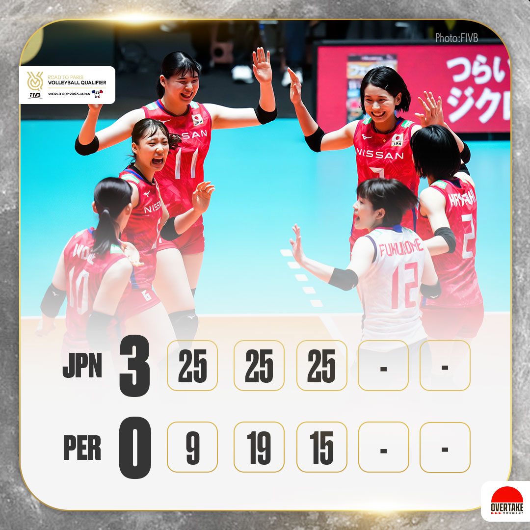 JVA_Volleyball's tweet photo. FIVBパリ五輪予選/ワールドカップバレー2023、#バレーボール女子日本代表 はペルーにセットカウント3－0で勝利しました。

#バレーボール #volleyball
#OQT #WC2023
#OVERTAKE #世界を越えよう https://t.co/3B3hhAzpmY