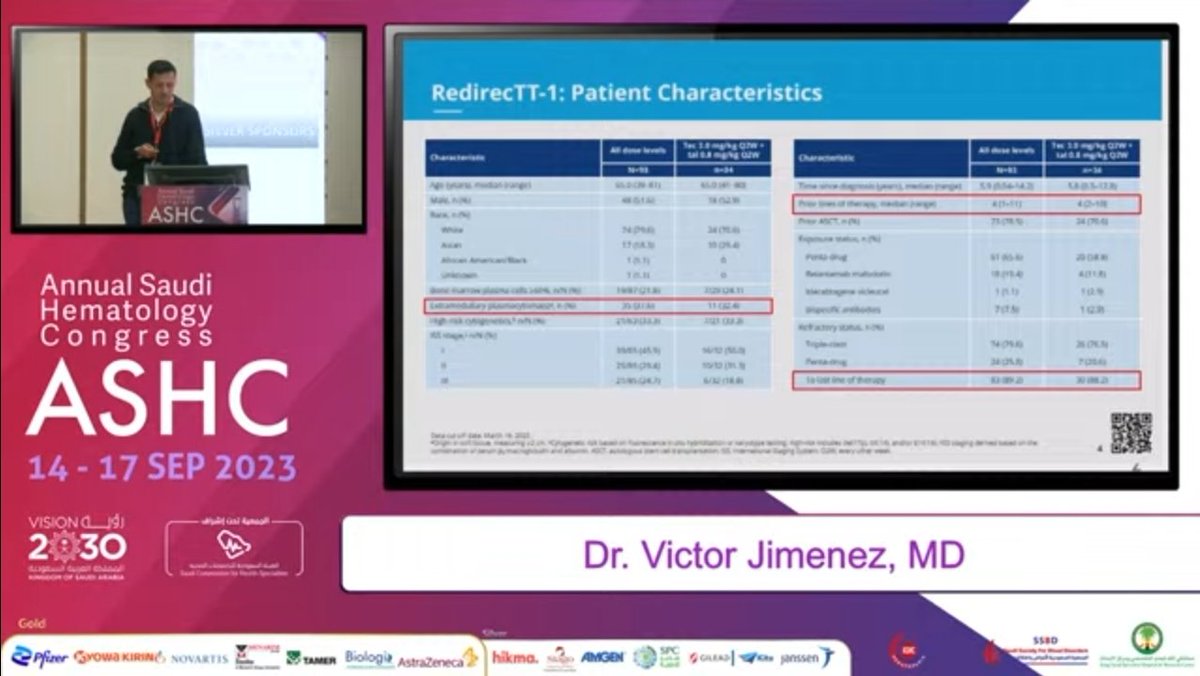 SaudiBlood1's tweet photo. 3rd Day
September 16, 2023, Saturday
During the #23rd #Annual_Saudi_Hematology_Congress (#ASHC23), Dr. Victor Jimenez, MD, delivers his lecture in
"The Bite #Therapy in #Myeloma: an overview"
https://t.co/1B7DryghQi
#SSBD #Leukaemia
#The_Saudi_Society_for_Blood_Disorders https://t.co/LVm7JtqH1B