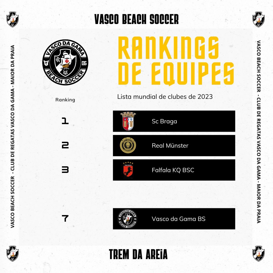 Vascaínos! Saiu o ranking mundial de clubes da <a href="/BeachSoccer_WW/">BeachSoccerWorldwide</a> 2023.
              
Nós somos os 7° colocados mundial e melhor sul-americano ranqueado da temporada.
             
Lista completa no site da BSWW.
                    
📱 @thiagoonze #vascodagama