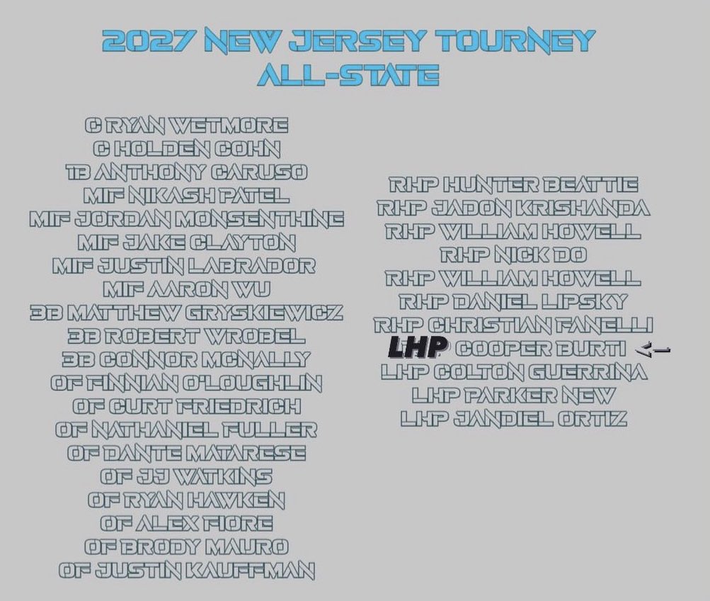 included in the top 10 2027 pitchers in New Jersey! 🙌🏽 @JerseyNukes @mainstreetbsbl @PapaBearRU34