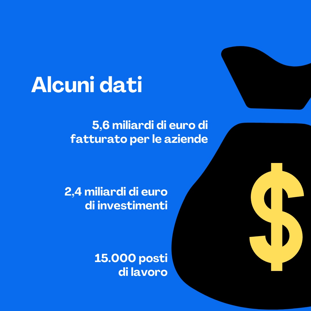 Secondo un recente studio, le fiere di Milano generano un impatto economico di circa 8 miliardi di euro l'anno sull'economia locale. Questo dato è significativo, considerando che le fiere sono un settore che è stato duramente colpito dalla pandemia.