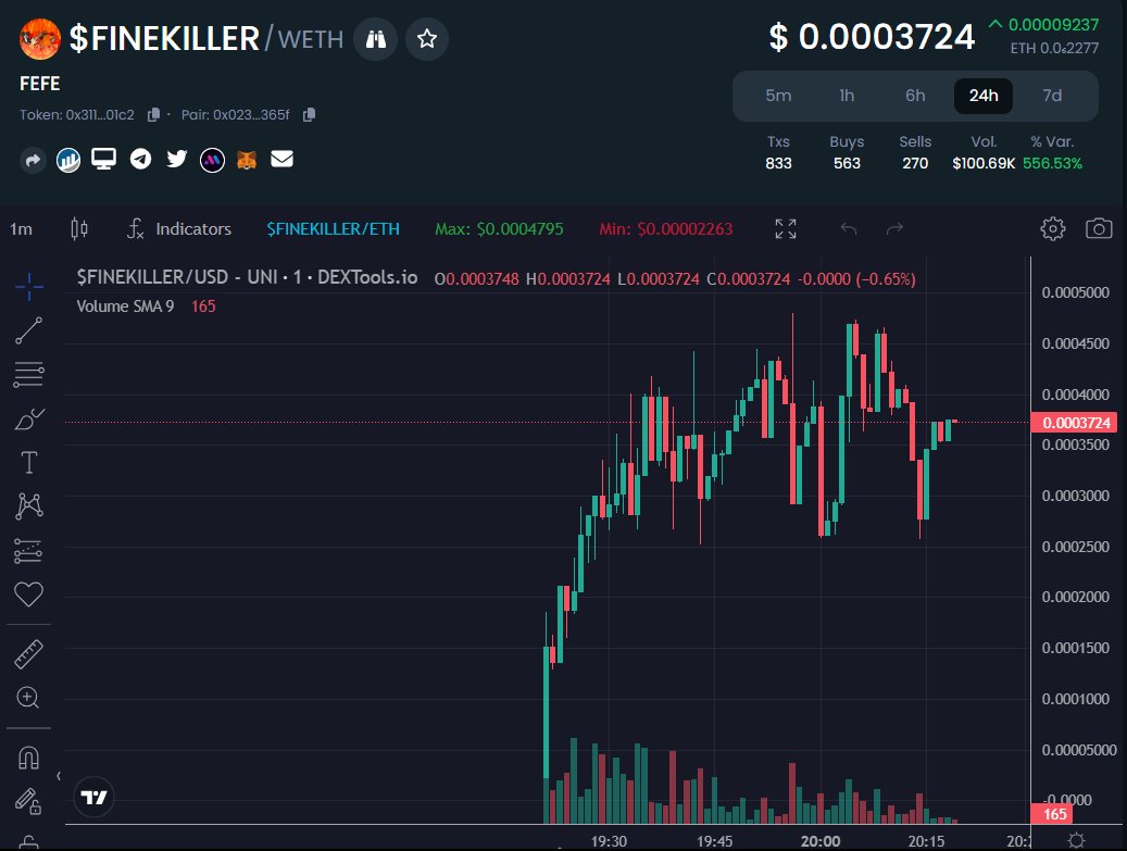 FEFE_FINEKILLER's tweet photo. Consolidating!

https://t.co/fpX2994bZo

#FEFE #FINEKILLER #FINE $FEFE https://t.co/7Sxb7WN1XX