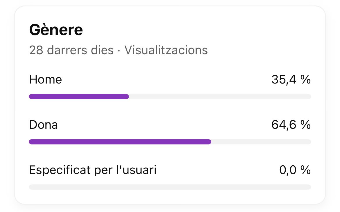 DarthSegador's tweet photo. No poseu l’excusa que no hi ha dones fans de Star Wars. Potser si no teniu dones a la vostra audiència és que no esteu fent les coses del tot bé.

Vetllaré perquè el meu canal, així com la comunitat de #LaCantinaDelsKowakians sia sempre un espai segur per a les dones 💪 https://t.co/0OR4nQFsE5