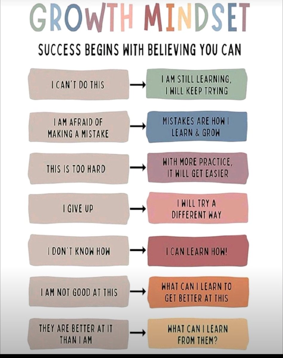 HRTroubleshoot's tweet photo. Adopting a growth mindset https://t.co/ESNjvava1t