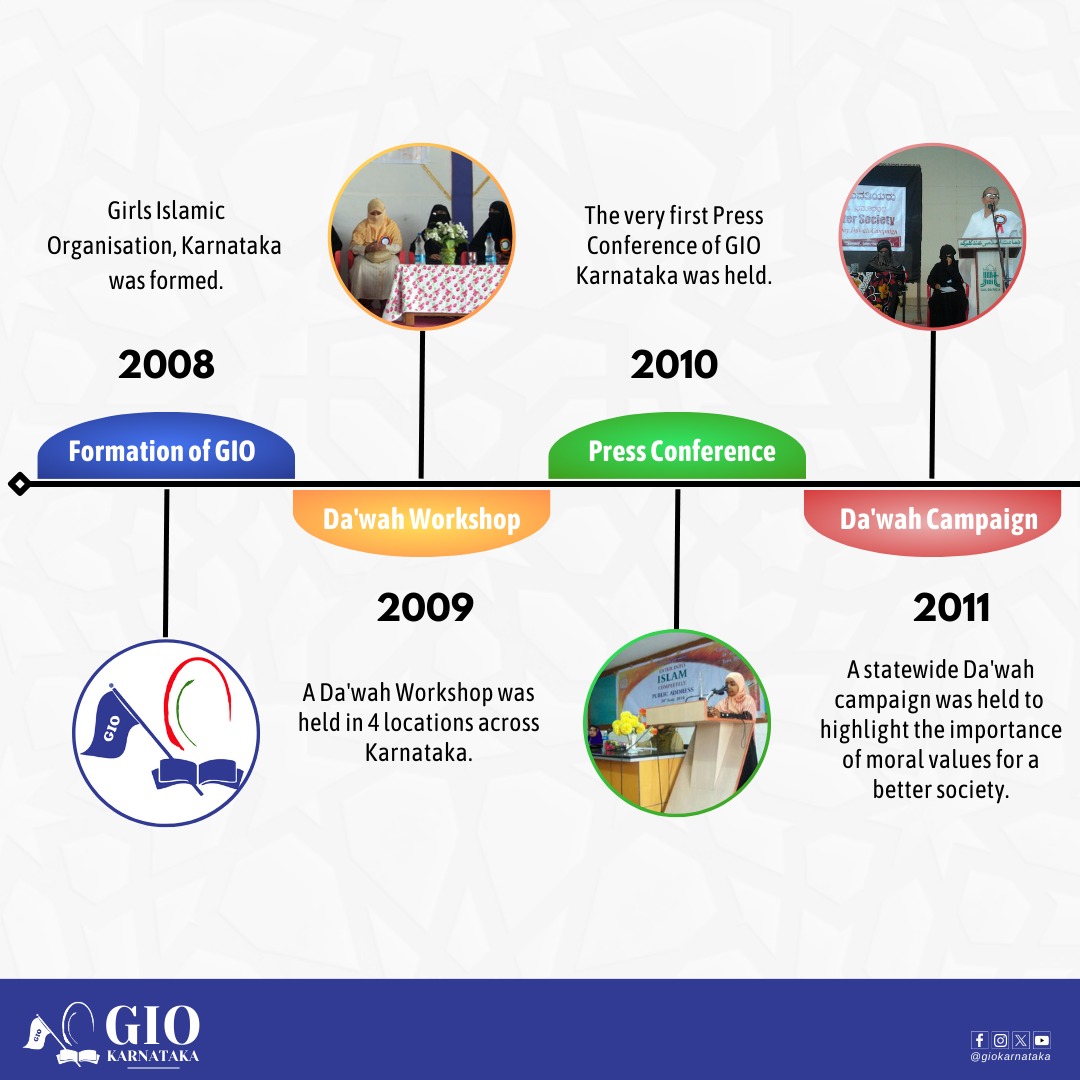 giokarnataka's tweet photo. Reflecting on 15 incredible years of GIO's transformative journey! 💫
From inception to empowerment, a timeline of impact and growth.🍃
#giokarnataka #knowgio https://t.co/eZJ6hXjiza