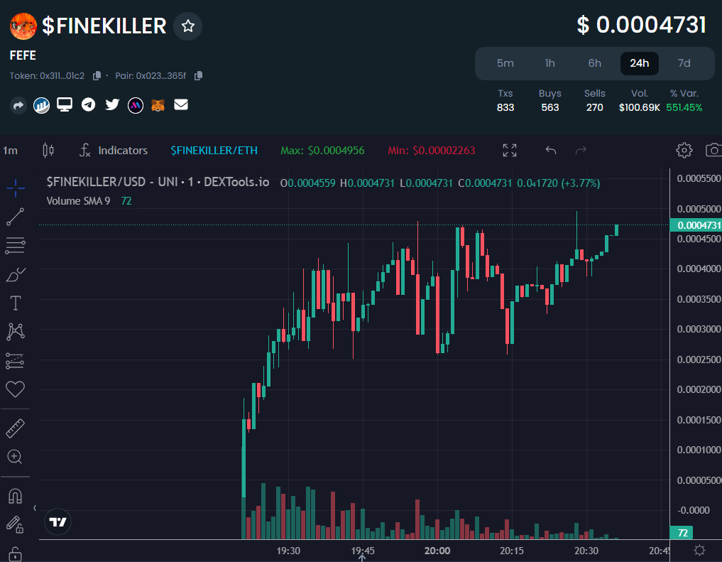 FEFE_FINEKILLER's tweet photo. CHADS FILLING UP THE CHART 

https://t.co/fpX2994bZo

$FEFE #FINE #FEFE #FINEKILLER #FINE https://t.co/8M400fNHK3