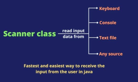 Tech_Code_Learn's tweet photo. #ScannerClass in Java
Scanner is a class
in java.util package
used for obtaining input
Using the #Scanner class is the easiest way to read input in a Java Program
#Java #JavaProgramming
🧵🧵🧵 https://t.co/ct37O4yCCA