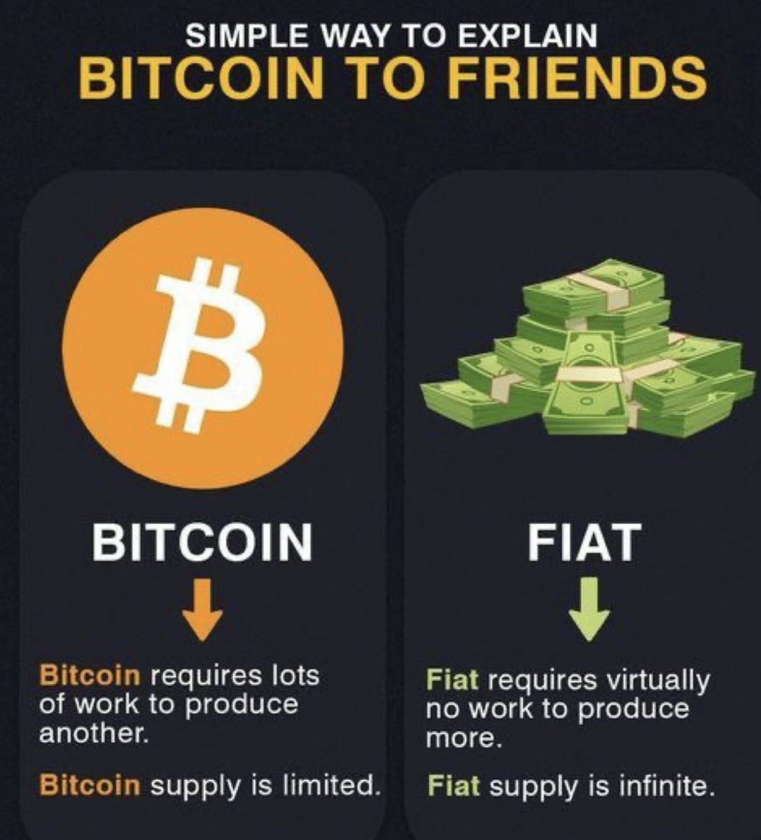 It's that simple. #Bitcoin