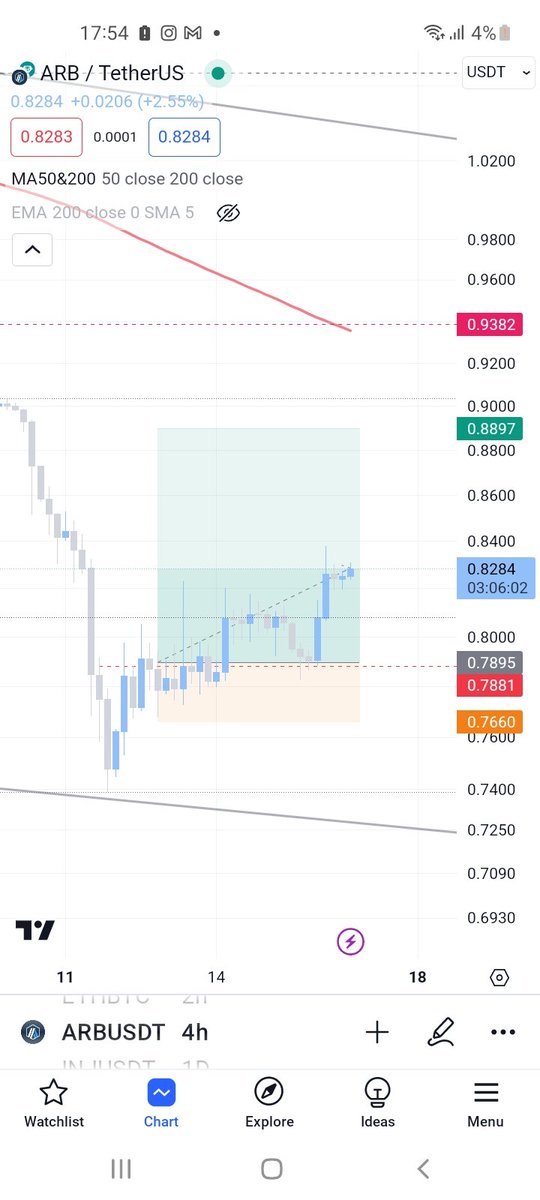Marketmavin_'s tweet image. #ARB going according to plan $ARB