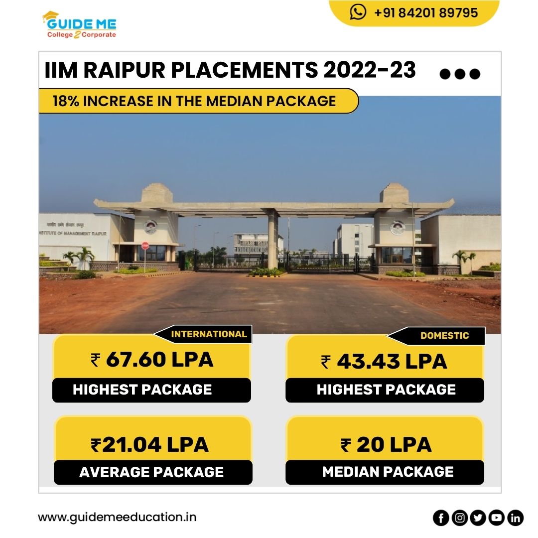 From the classroom to the boardroom! 🌟 Celebrating the success stories of IIM Raipur's incredible placements. 📊💼 

#IIMRaipurPlacements #CareerMilestones #MBA #PGDM #collegetocorporate #thinkmbathinkguideme #FutureLeaders #SuccessStories