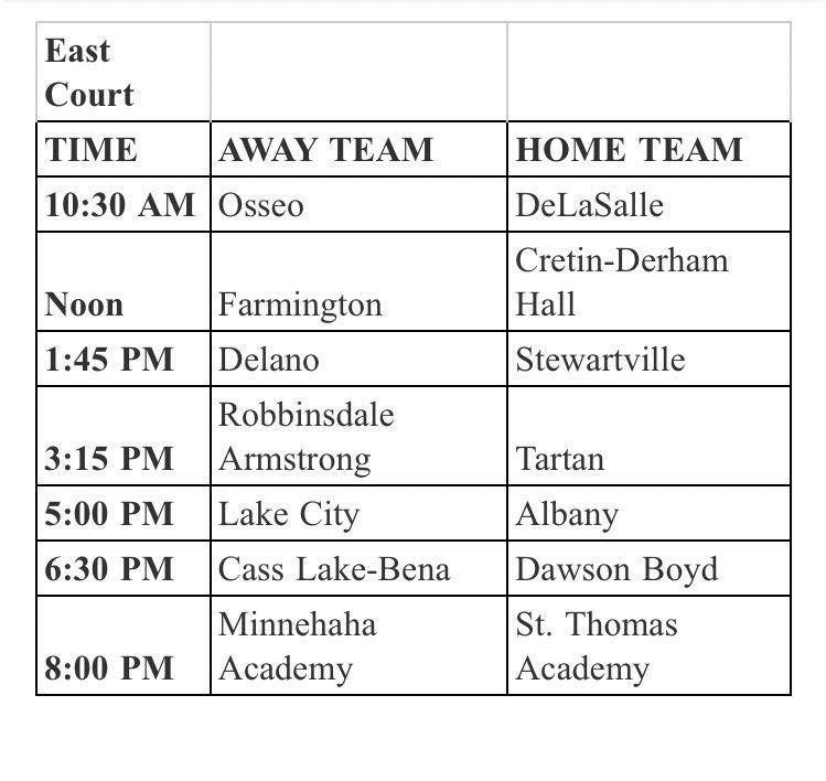 Boys Tip Off Classic. Dec 9 at Hopkins. East Court

Osseo vs DeLaSalle(10:30am)
Farmington vs CDH (12pm)
Delano vs Stewartville(1:45)
Robbinsdale Armstrong vs Tartan (3:15)
Lake City vs Albany (5pm)
Cass Lake-Bena vs Dawson-Boyd (6:30)
Minnehaha Academy vs St.Thomas Academy (8pm)