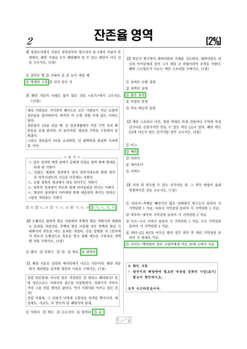 저만 1번부터 막힌 거 아니죠? 하나도 기억 안 나는데요. 제 예상 점수는 적당히 20점일 거 같네요. 이 정도면 9등급이야.