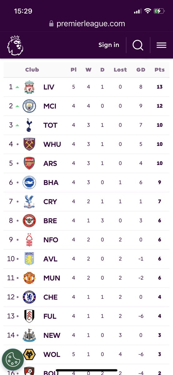 efjon's tweet image. Top of the league!