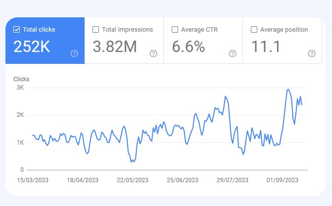 ankitdharmesh's tweet image. 📊 Diving into the Blogger Life: 🖋️ Sharing 6 Months of Search Journey! 🌐💡 Exploring the highs, lows, and Google&apos;s mysterious dance with my website&apos;s ranking. 🤷‍♂️💻 #BloggerLife #SearchAnalytics #UpsAndDowns