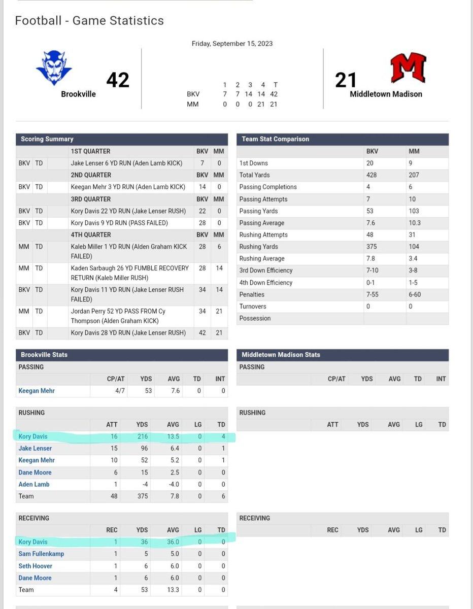 Kory Davis #10 tweet media