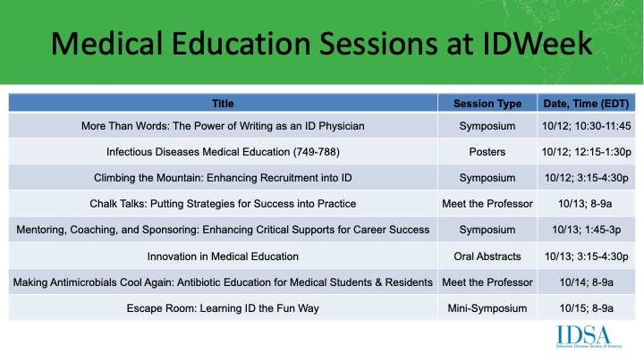 Are you looking for #IDMedEd sessions at @IDWeekmtg #IDWeek2023? Here's a schedule!