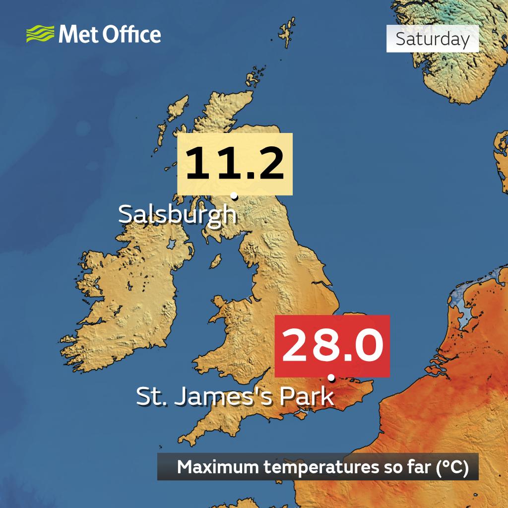 metoffice's tweet photo. 📈📉 Quite an extreme temperature contrast across the UK this afternoon 

🍂 An autumnal feel in southern Scotland but much more like summer in South East England

Which season does it feel like where you are? https://t.co/QFZ0gJpoFv