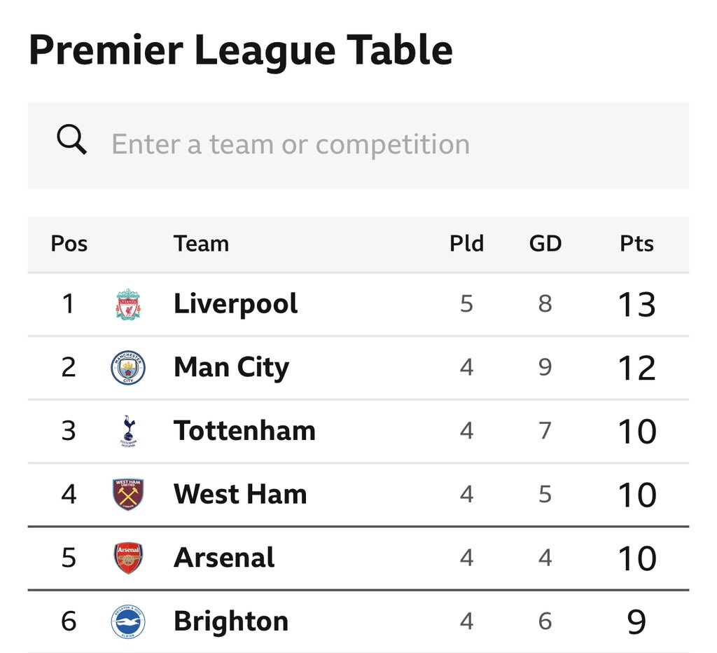 TheAnfieldWrap's tweet photo. Fuck it https://t.co/0p3h6E7Su4