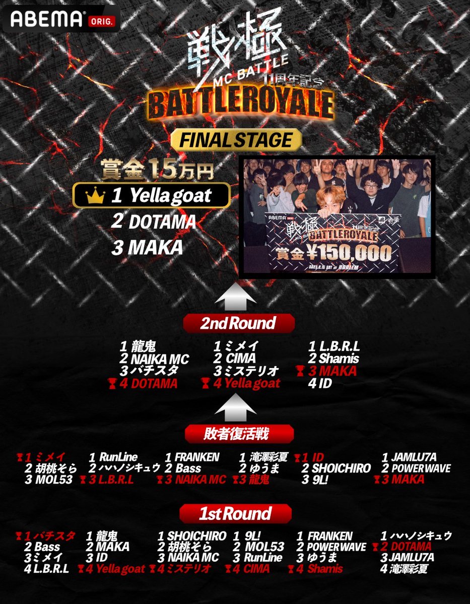 戦極MCBATTLE 公式 on X: 戦極MCBATTLE 公式 on X: