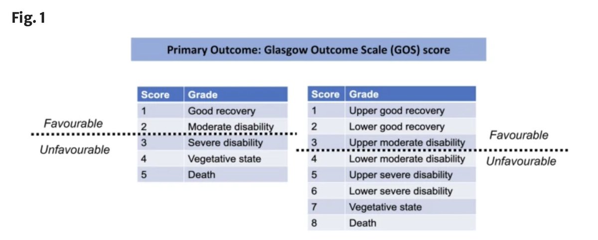 Neurocritical Care (@neurocritcarej) on Twitter photo Shah et al: Hypertonic Saline Versus Other Intracranial-Pressure-Lowering Agents for Patients with Acute Traumatic Brain Injury: A Systematic Review and Meta-analysis
Link: ow.ly/atVM50PIjo3
<a href="/neurocritical/">Neurocritical Care Society</a> #NeuroCritCare Shah et al: Hypertonic Saline Versus Other Intracranial-Pressure-Lowering Agents for Patients with Acute Traumatic Brain Injury: A Systematic Review and Meta-analysis
Link: ow.ly/atVM50PIjo3
<a href="/neurocritical/">Neurocritical Care Society</a> #NeuroCritCare