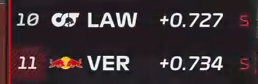 "Liam Lawson has knocked Max Verstappen out of qualifying!" Is it opposite day or something, what is HAPPENING #SingaporeGP