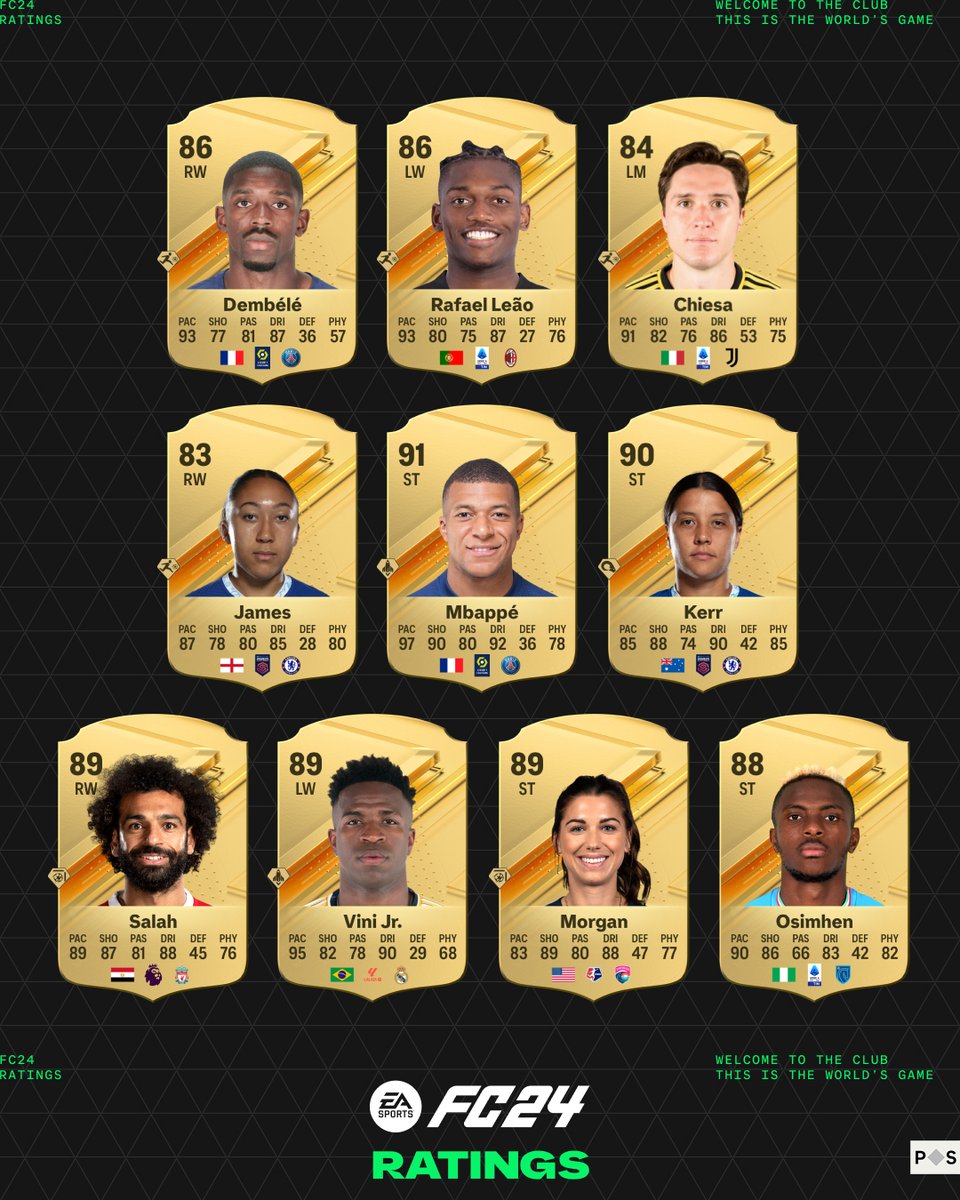 EASPORTSFC's tweet photo. Try to keep up if you can.

The top players with the Rapid PlayStyle in #FC24 are in the club. https://t.co/qEJ54idcOE