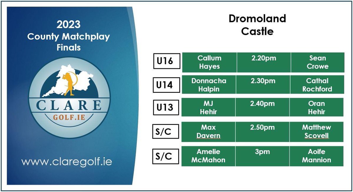 Best of luck to Donnacha Halpin in the u14 Clare Junior Golf County Matchplay Final tomorrow in Dromoland Castle Golf Club. Donnacha plays at 14.30. If you have a free few hours we recommend you check out the future stars of golf from Clare <a href="/GolfShannon/">ShannonGolfClub</a> <a href="/GolfIreland_/">Golf Ireland</a>