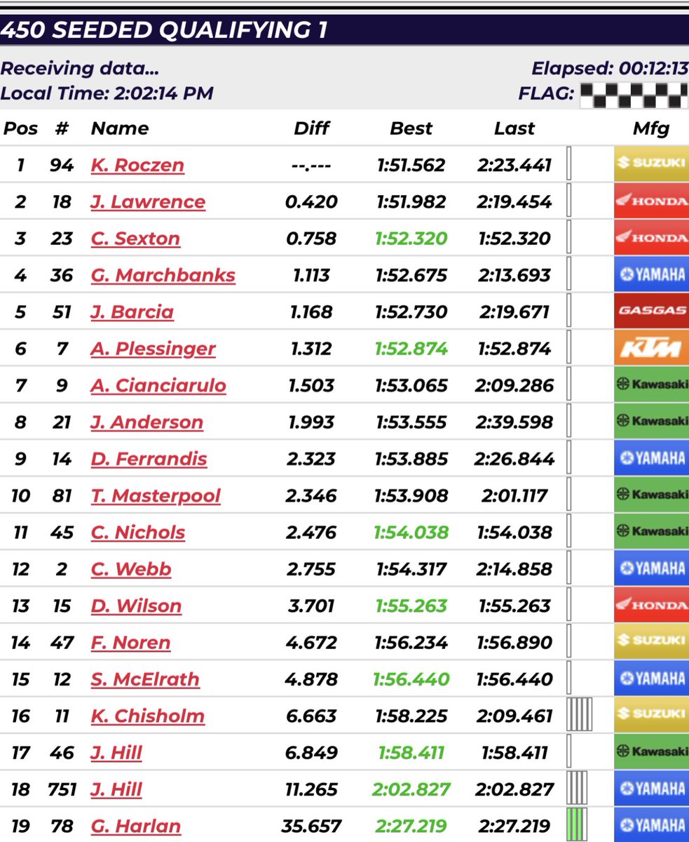 450 seeded Q1 results