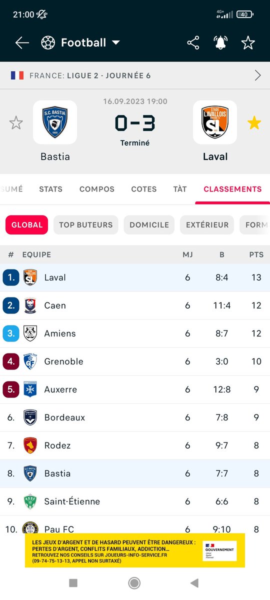 Que dire.. je vois flou ! Je suis en Transylvanie 🤠

Merci les Tango ! 🟠⚫

#SCBLAVAL #Ligue2