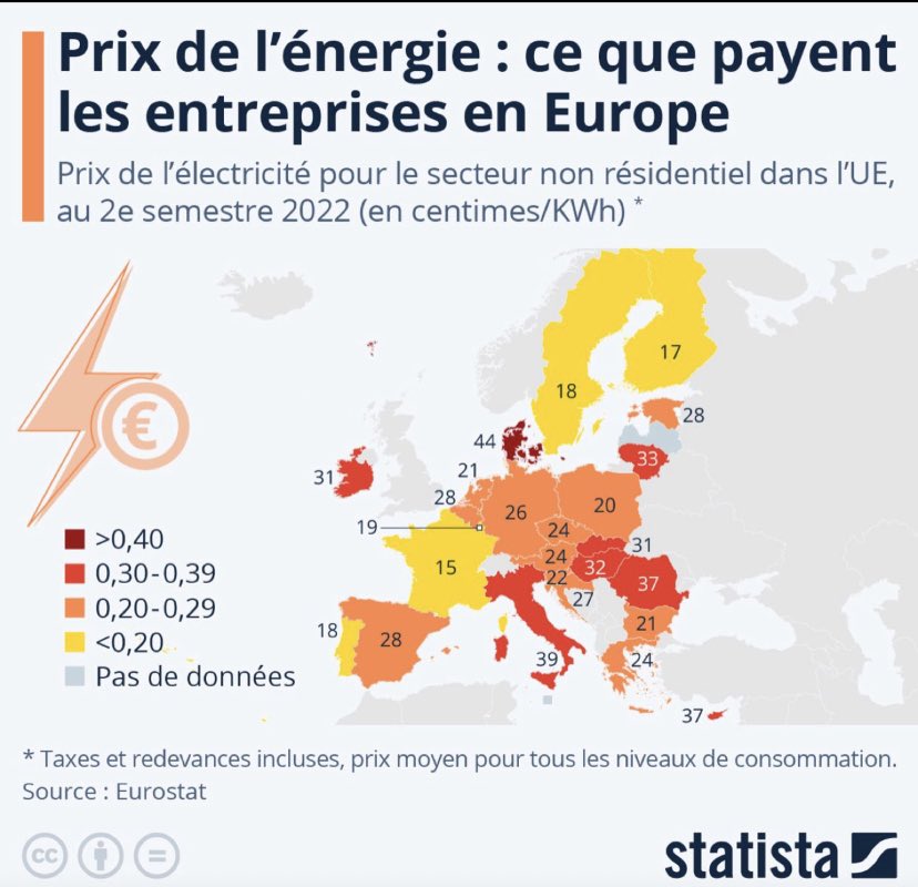 EVANVAERENBERGH's tweet photo. #ENERGIE: Il faut quand même être tordu pour ne pas aimer le #nucléaire ou les #ENRx autres que les #ENRinp. https://t.co/TxWjgqhBMI