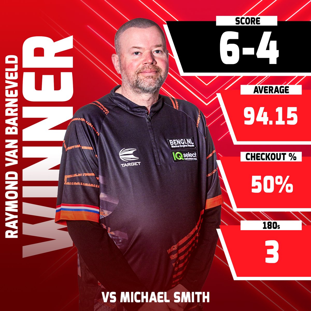 OfficialPDC's tweet photo. Barney sends World Champion Michael Smith packing in Amsterdam 🇳🇱🔥 https://t.co/2679HIRDUi
