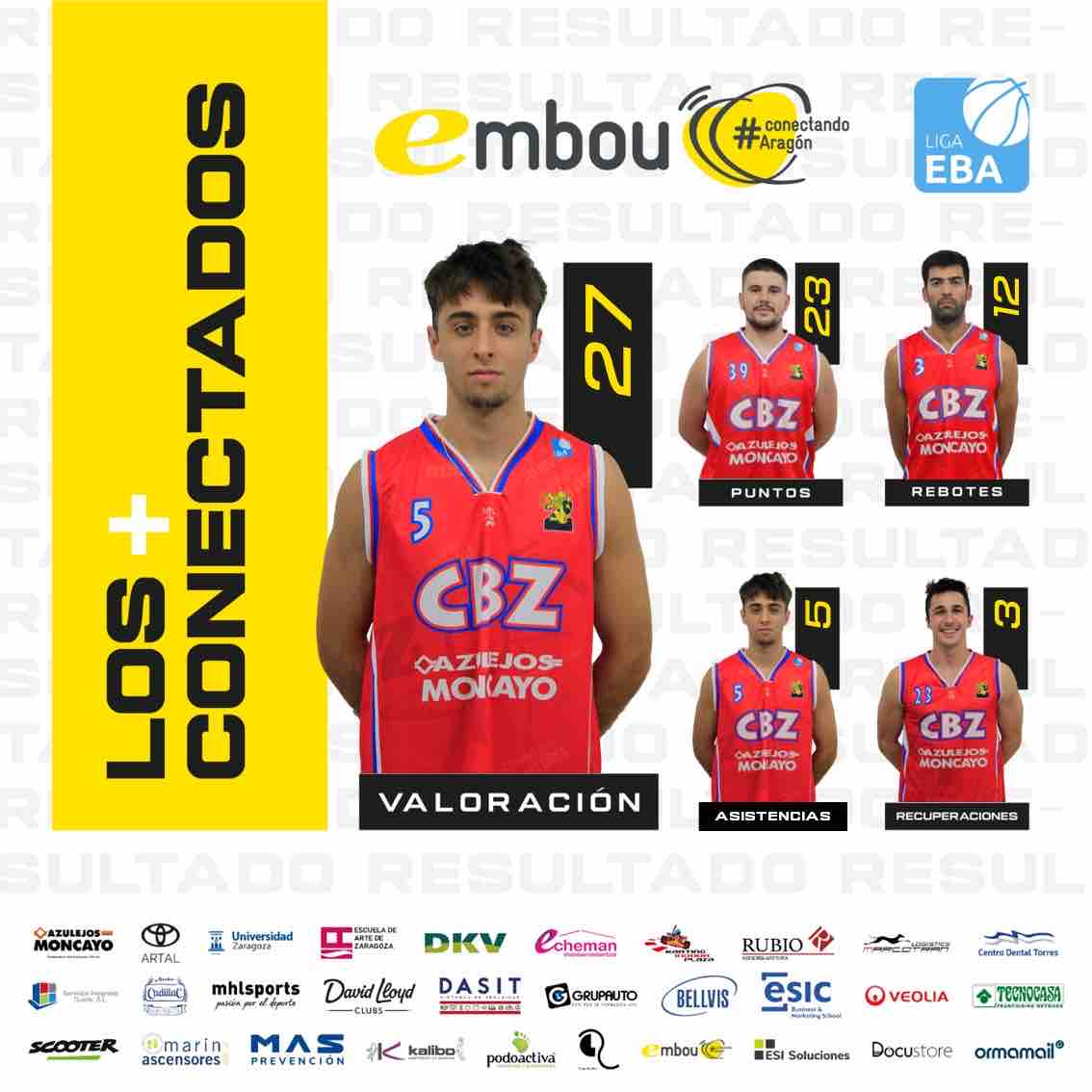 🔝 LOS+CONECTADOS <a href="/embou_com/">Embou</a> 🔝

Estos son los jugadores más relevantes de nuestro #LigaEBA <a href="/AzulejosMoncayo/">Azulejos Moncayo</a> #CBZ en su partido contra CB Octavus de Copa Aragón.

#familiaCBZ ❤️💙
#EsoQueSientesEsCBZ 🏀❤️🦁