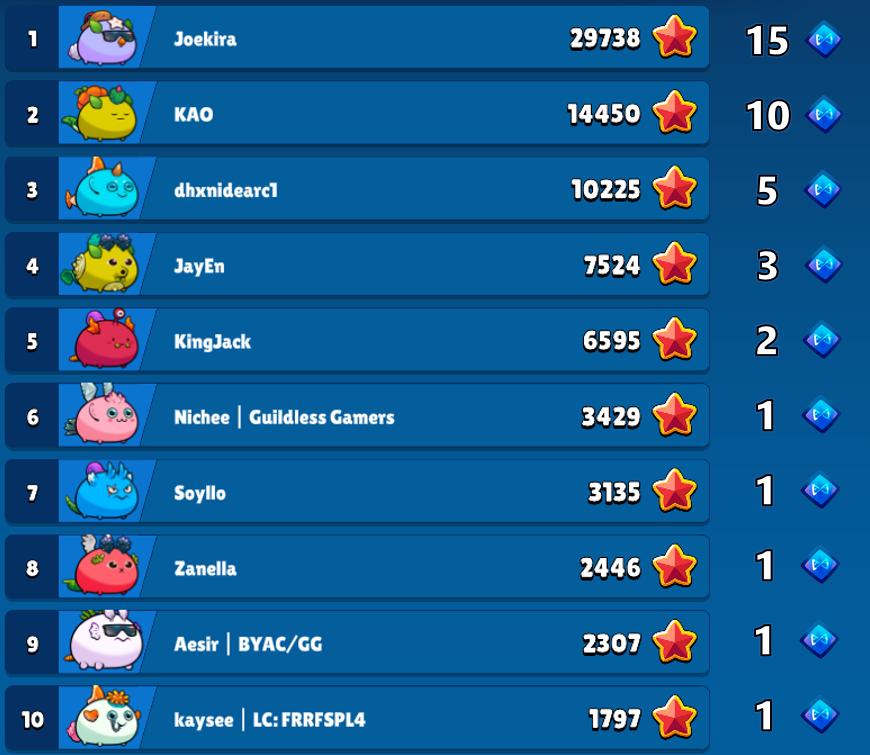 AxieQuest.ron tweet media