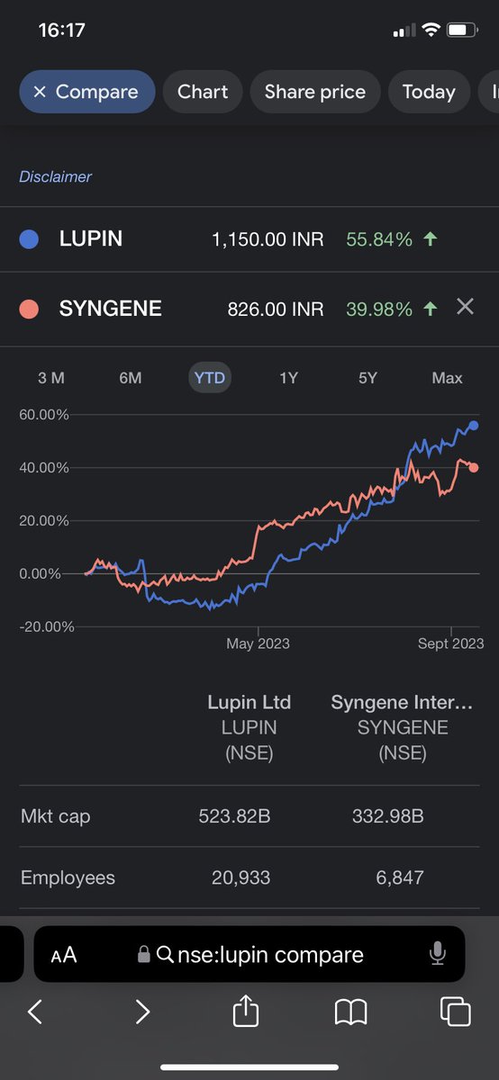 unseenvalue's tweet image. Popular stocks seldom reward. #QED

🧬 vs 🦣
