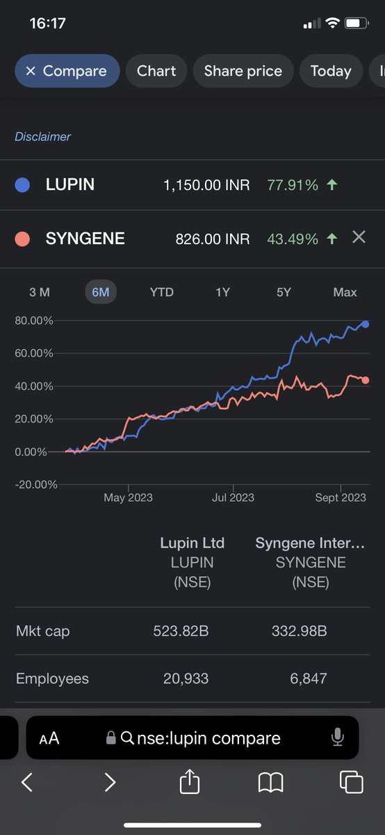 unseenvalue's tweet image. Popular stocks seldom reward. #QED

🧬 vs 🦣